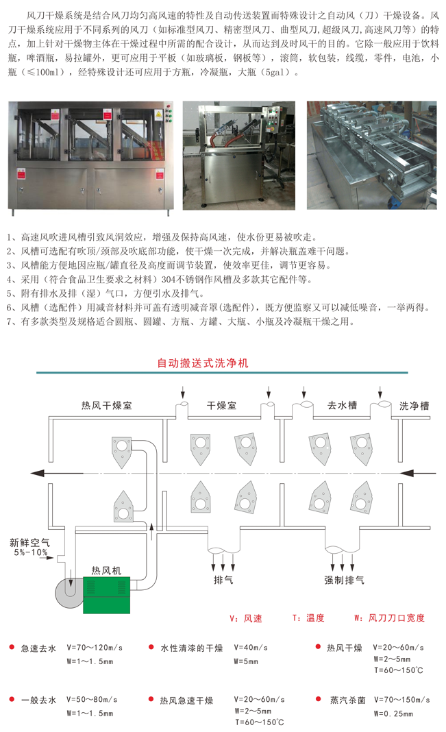 精密型风刀