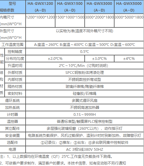 高温烘箱