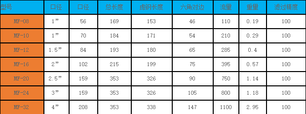 不绣钢粗效空气过滤器